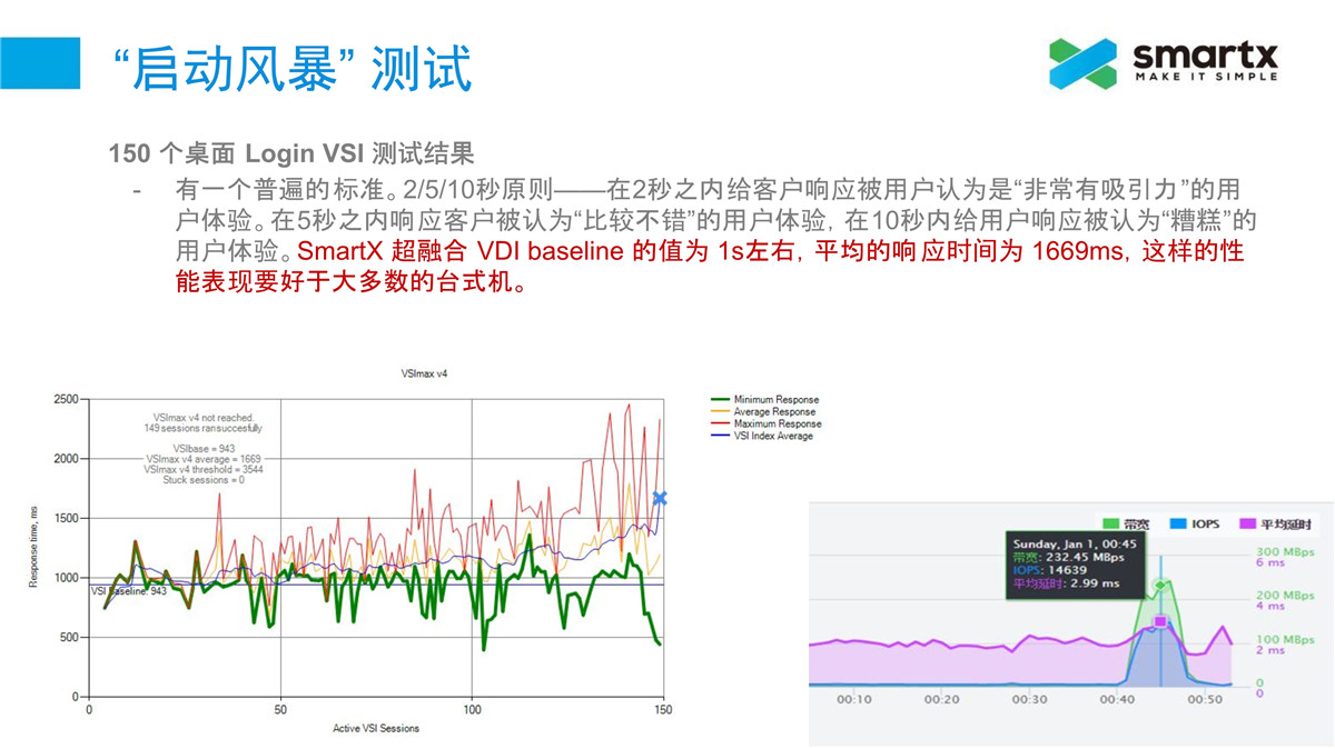 解决方案(图18)